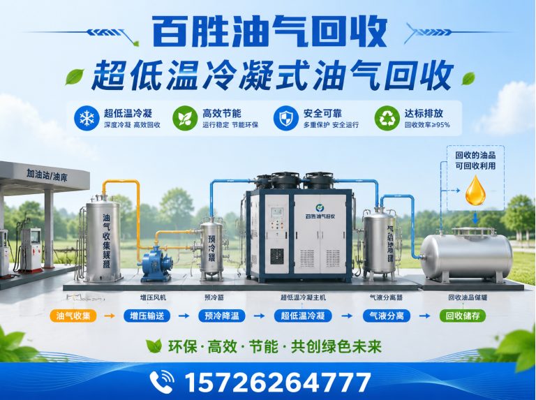 李沧区青岛油气回收厂家展示图